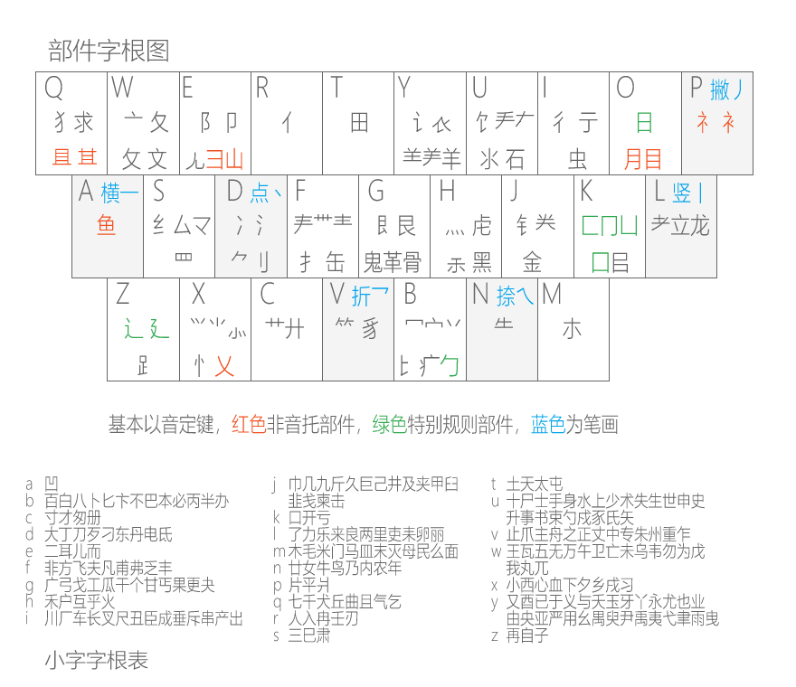 小鹤鹤形字根图